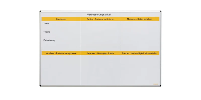 Visual Board - Verbesserungszirkel, 2060mm Breite